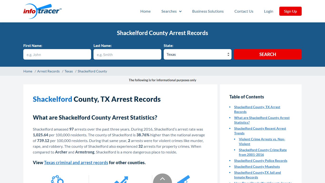 Shackelford, TX Arrests, Mugshots & Jail Records - InfoTracer